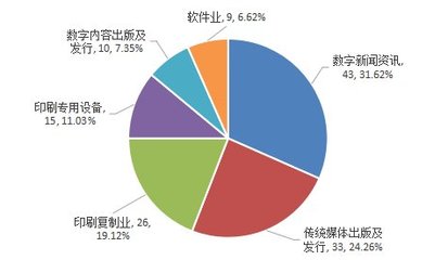 新三板掛牌文化企業(yè)經(jīng)營(yíng)與投資解析之&ldquo;出版發(fā)行業(yè)&rdquo;