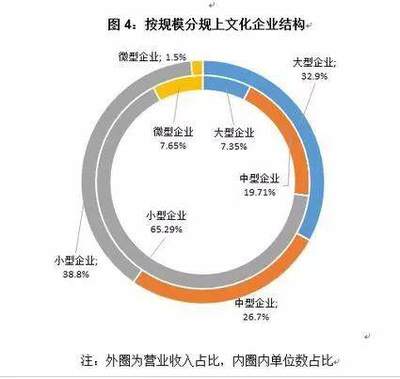 關注丨2017年西安市文化產(chǎn)業(yè)統(tǒng)計數(shù)據(jù)出爐,上行趨勢明顯